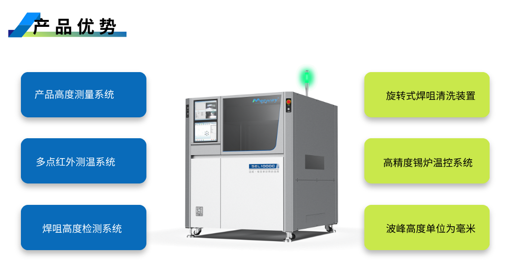 1752742370713804.png 產(chǎn)品優(yōu)勢(shì)-1.png